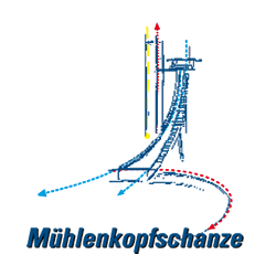 Logo Muehlenkopfschanze